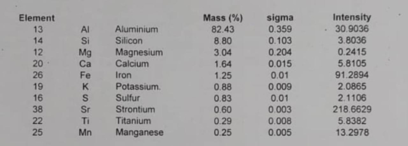 Aluminium Dross For Sale